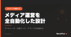 メディア運営をn全自動化した設計 のアイキャッチ画像