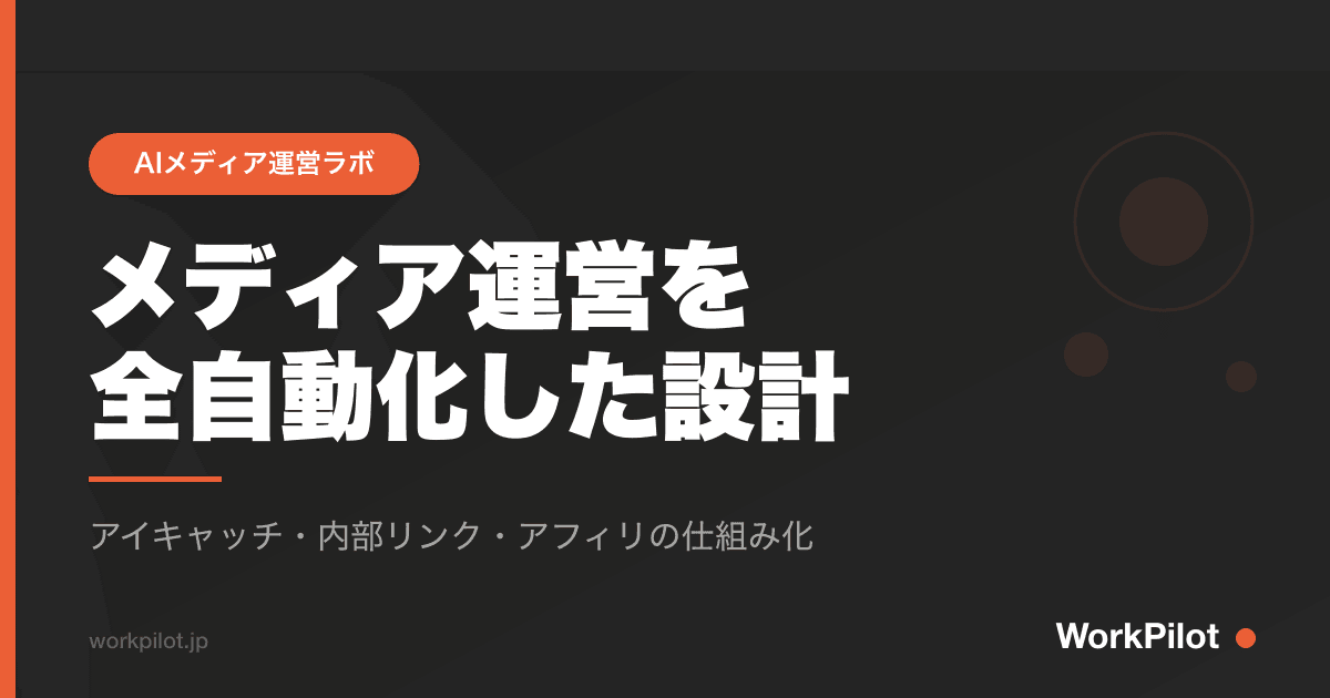 メディア運営をn全自動化した設計 のアイキャッチ画像