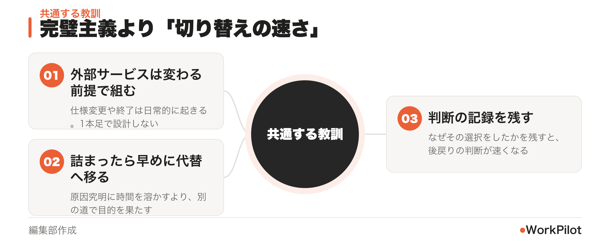 外部依存トラブルへの向き合い方