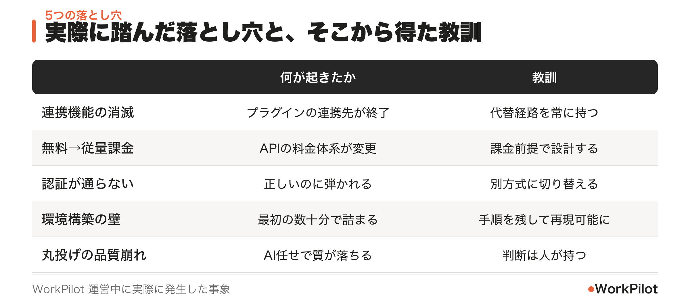 AIメディア運営で遭遇した5つの落とし穴