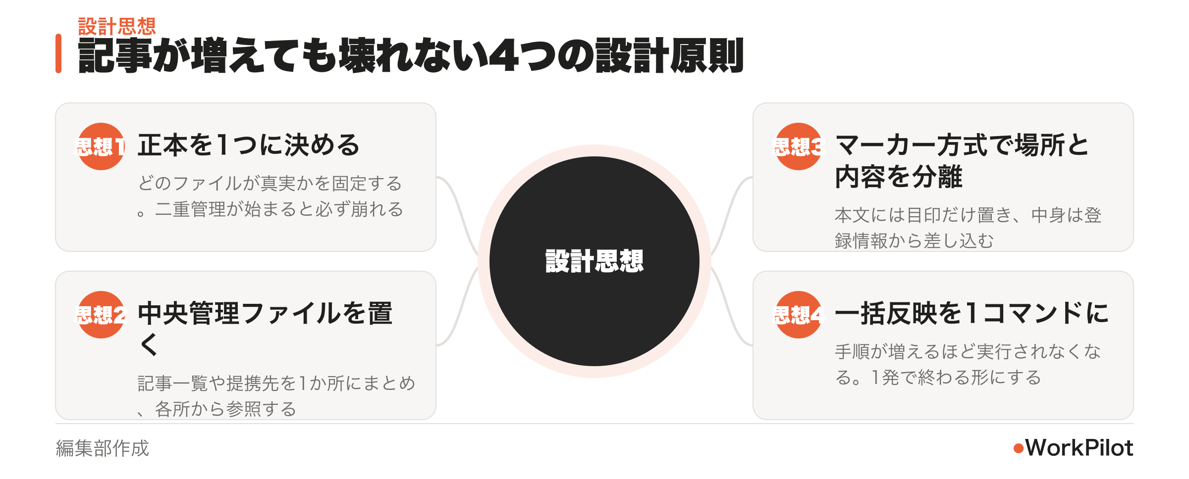 自動化スクリプトの4つの設計思想